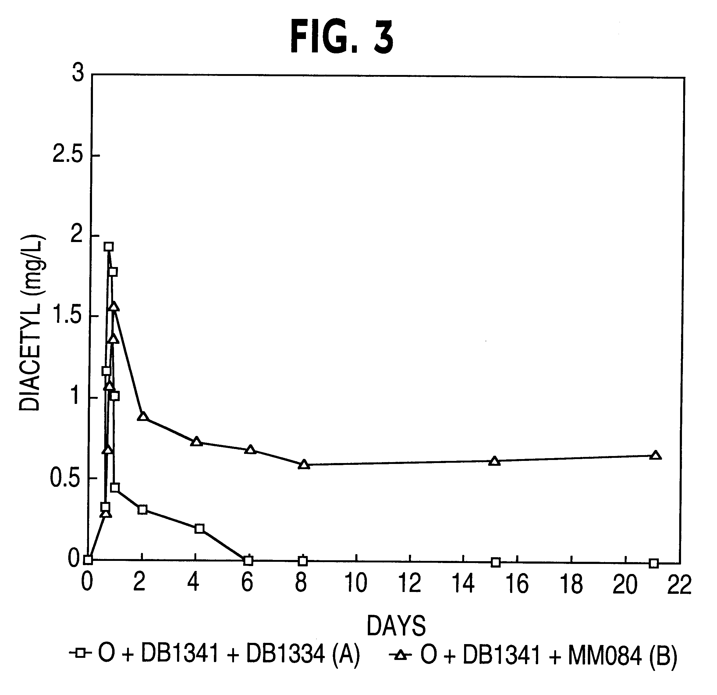 Genetically modified lactic acid bacteria having modified diacetyl reductase activities