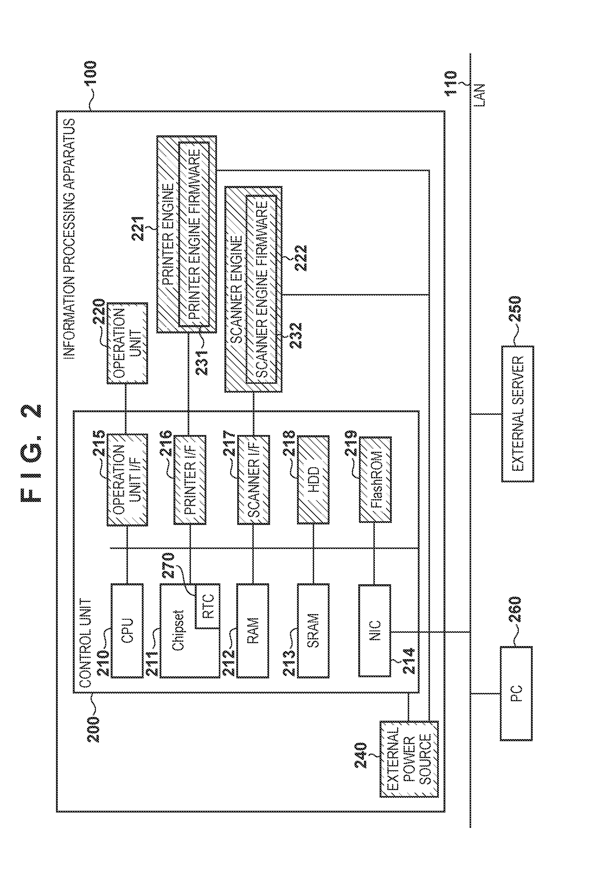 Information processing apparatus, server and method of controlling the same