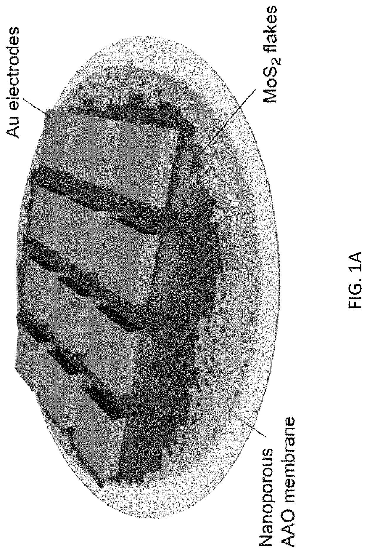 Thermally activated memristors, fabricating methods and applications of same