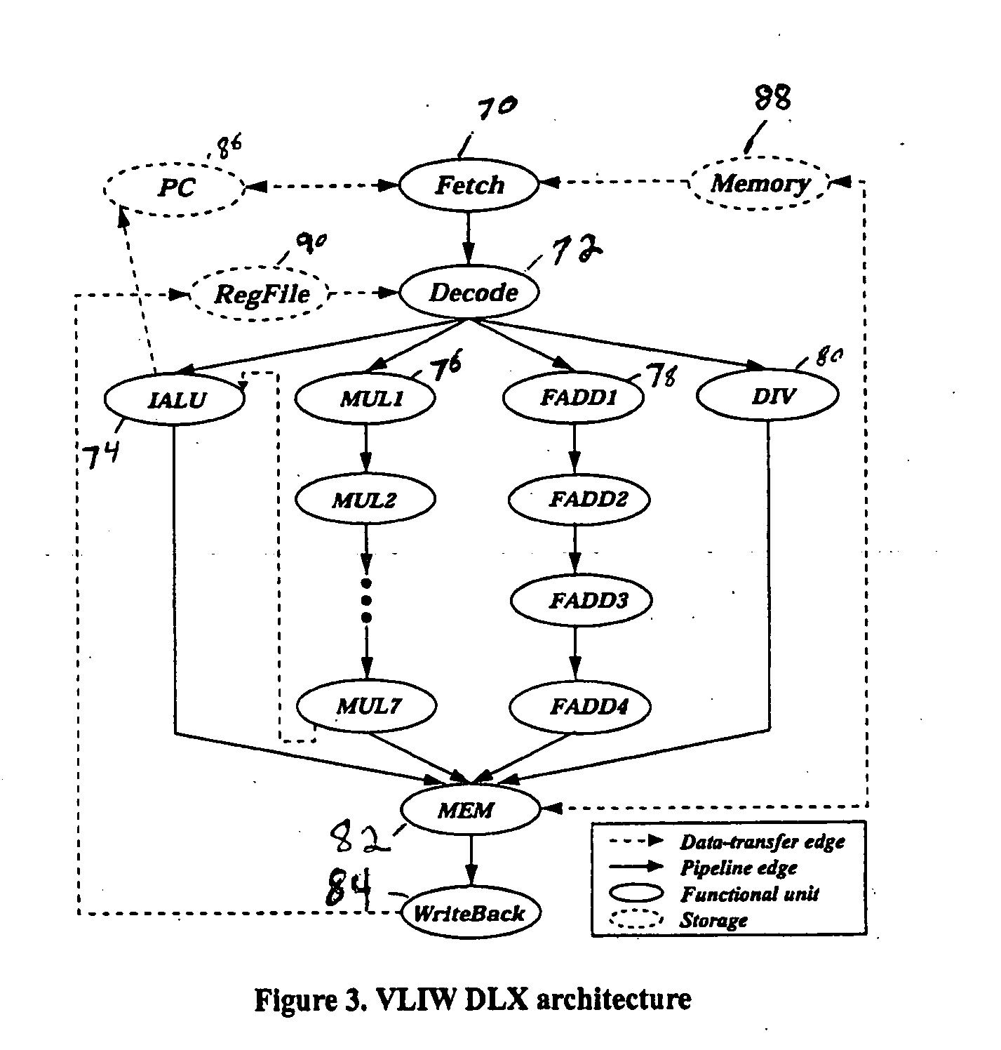 Functional coverage driven test generation for validation of pipelined processors