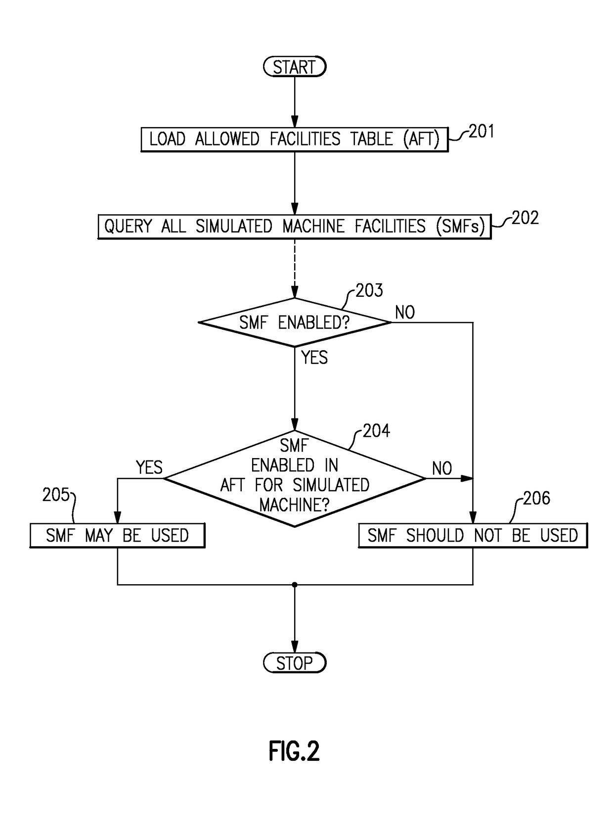 Suppress newer facilities when simulating an older machine