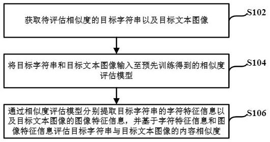 Similarity evaluation method, answer search method, device, equipment and medium