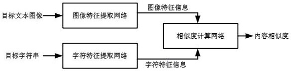 Similarity evaluation method, answer search method, device, equipment and medium