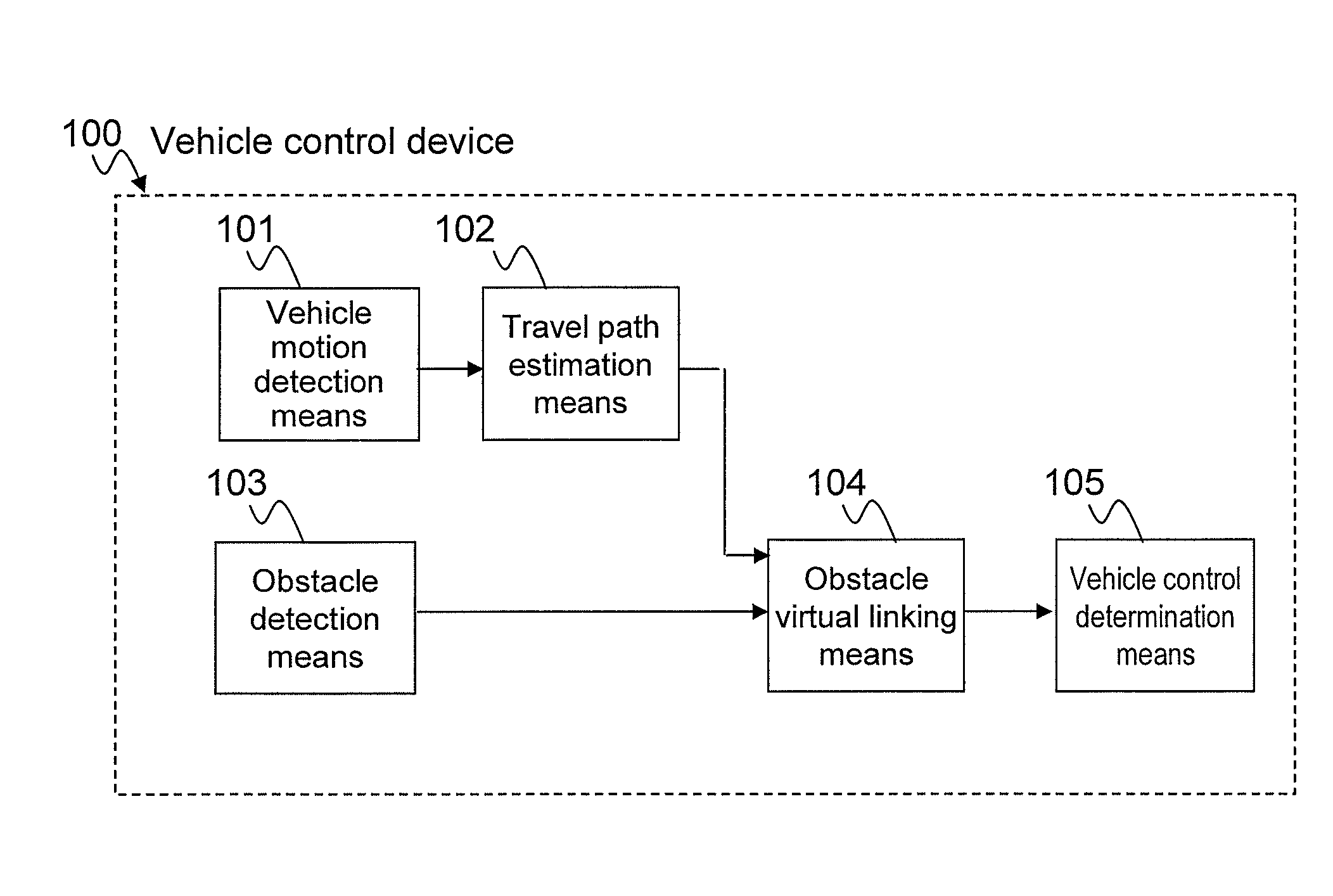 Vehicle control device and vehicle control method