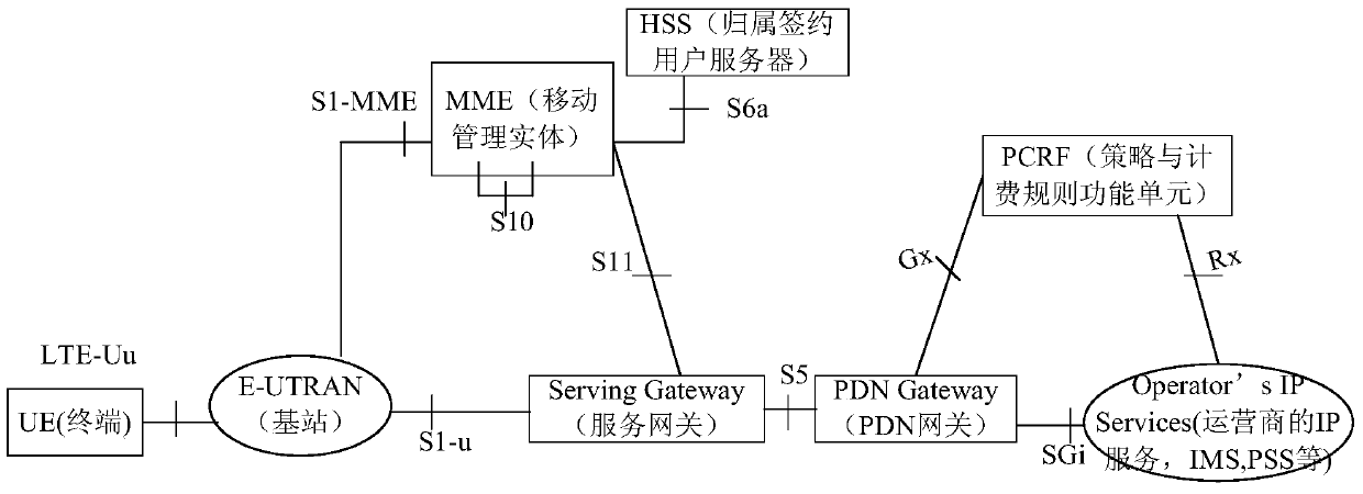 Data transmission method, base station, mobility management entity, terminal and system