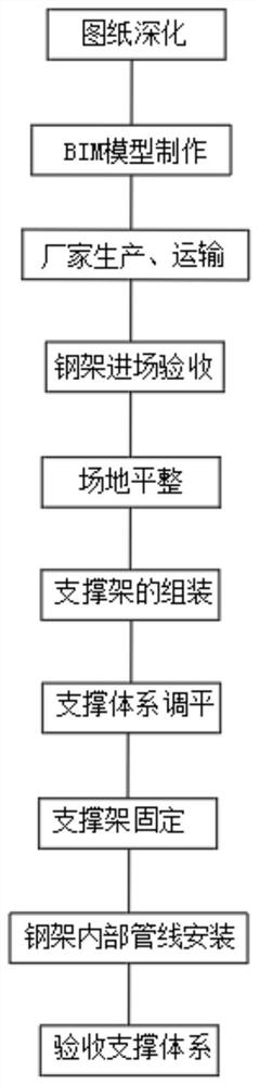 House modular division type building method for quickly building container