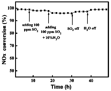 Ferronickel compound oxide catalyst and preparation method and application thereof