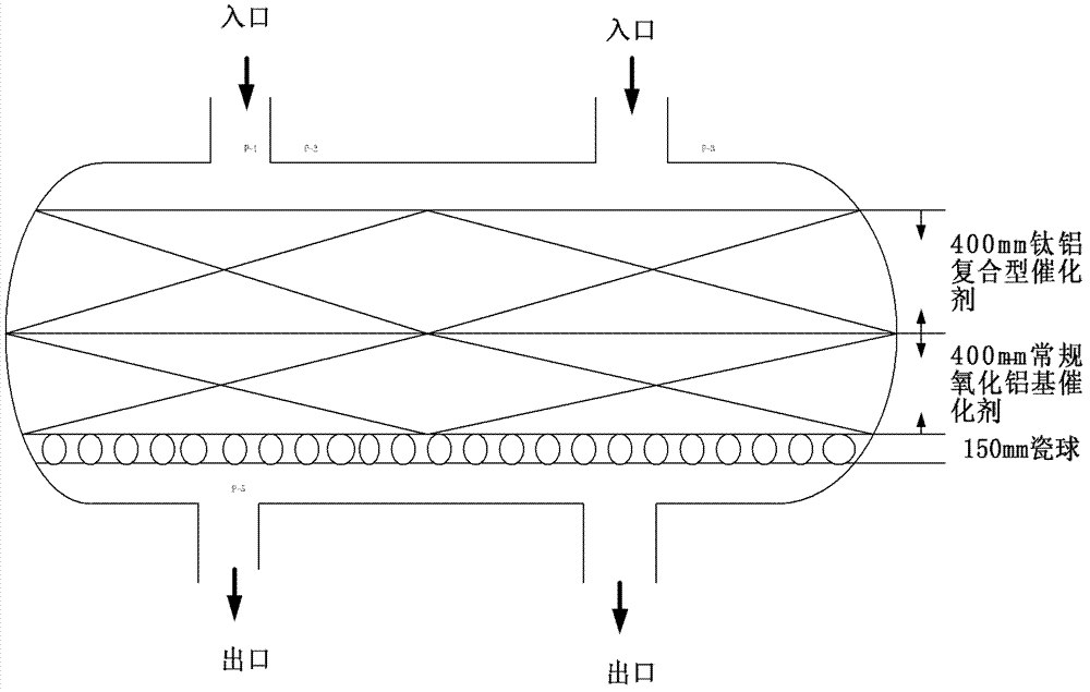 Filling method of sulfur recovery catalyst