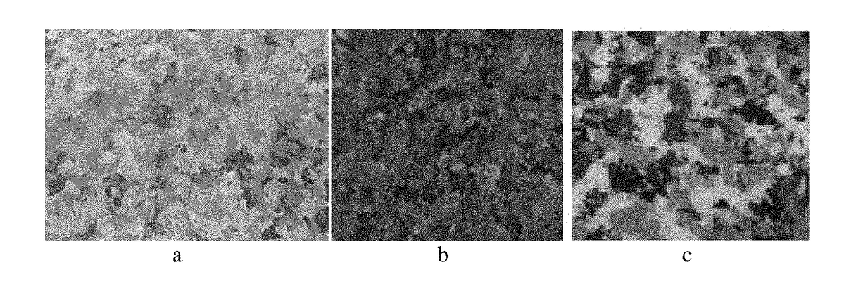 Process for preparing color dispersions and the color dispersions made thereof