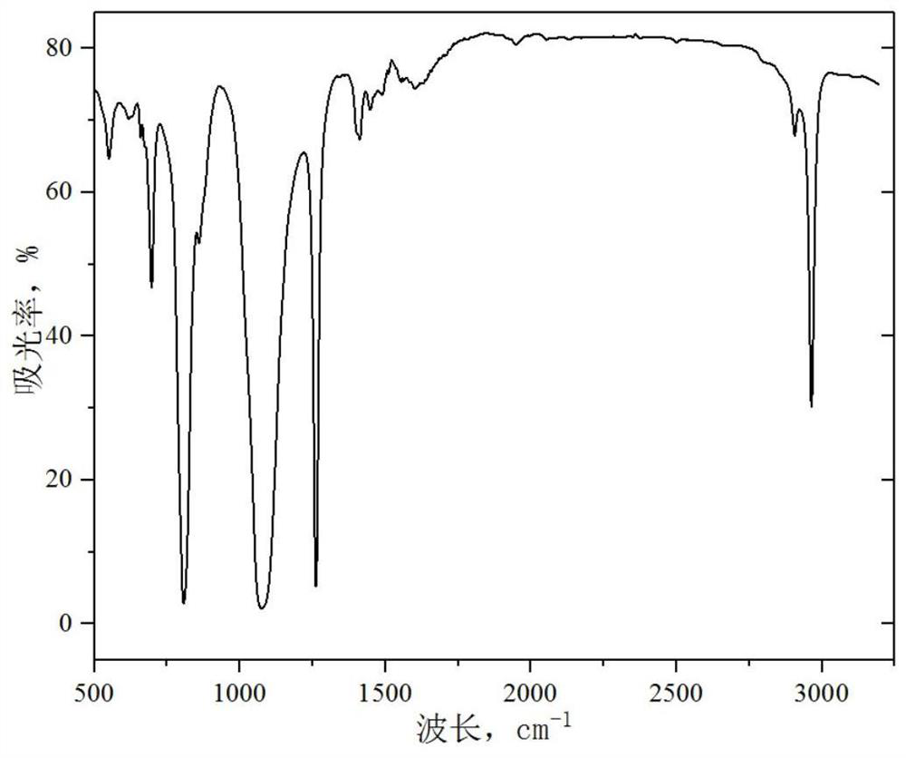 A kind of preparation method of trapezoidal branched chain modified siloxane polymer supercritical carbon dioxide thickener