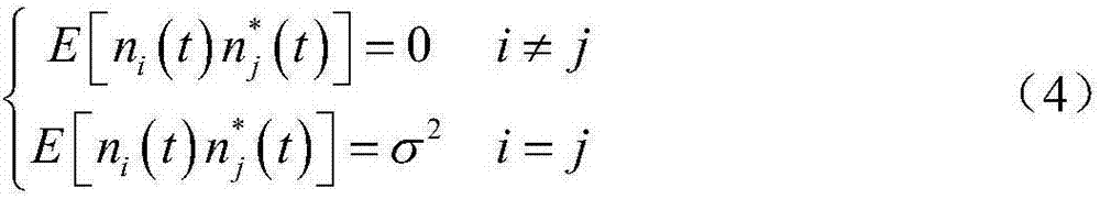 Method for constructing adaptive threshold estimation signal source number in white noise background