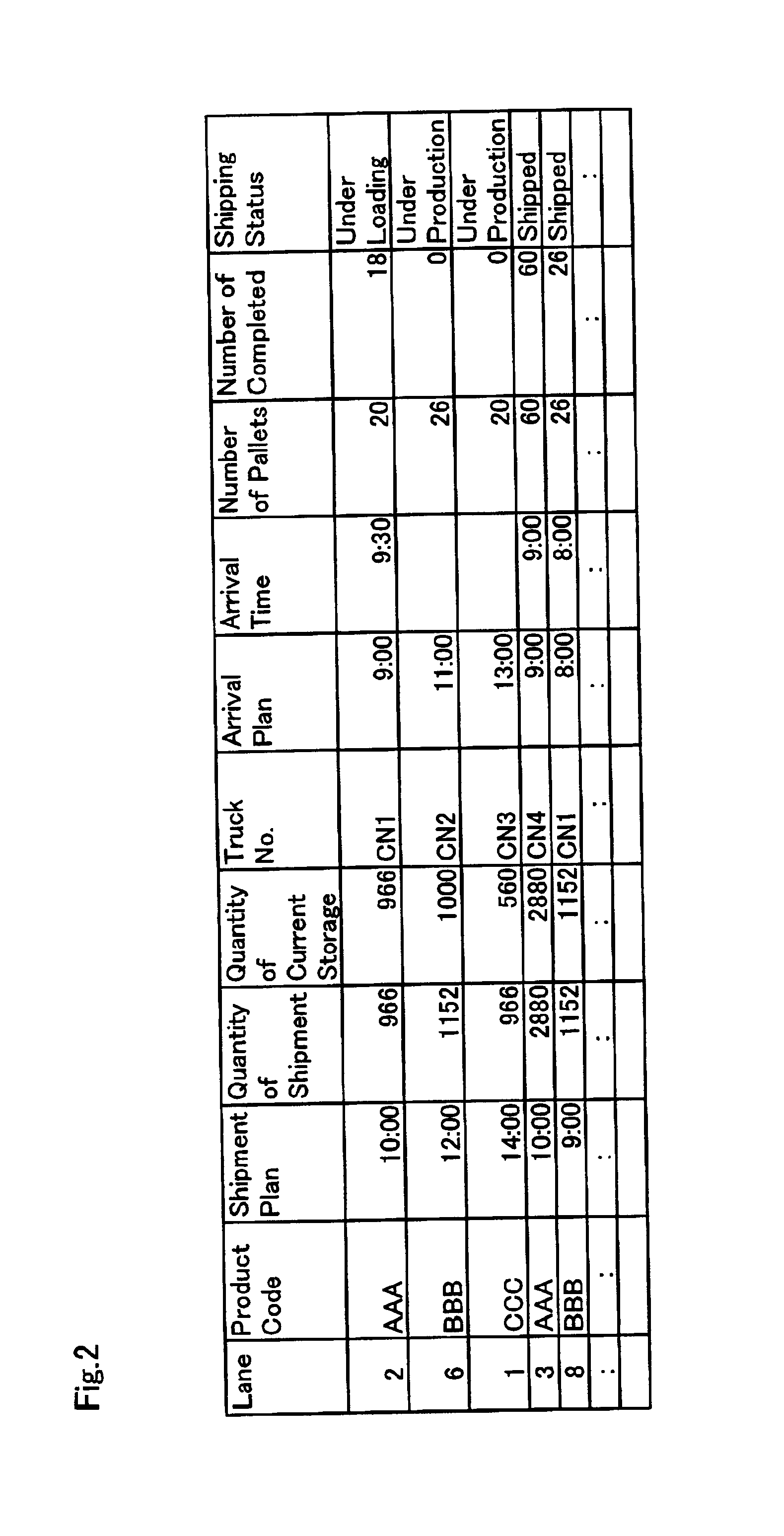 Management of working status with large-scaled display