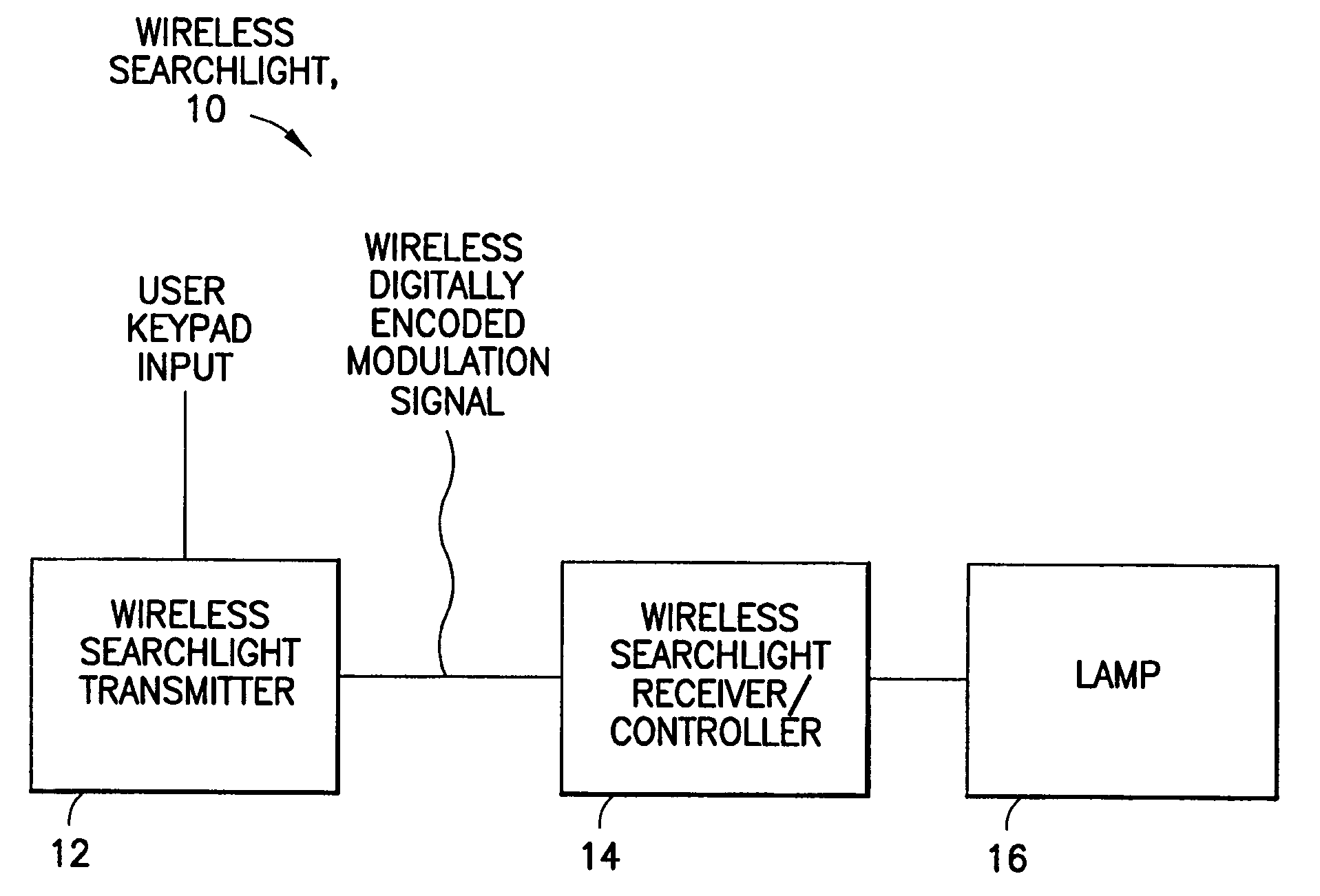 RF wireless permanently mounted searchlight