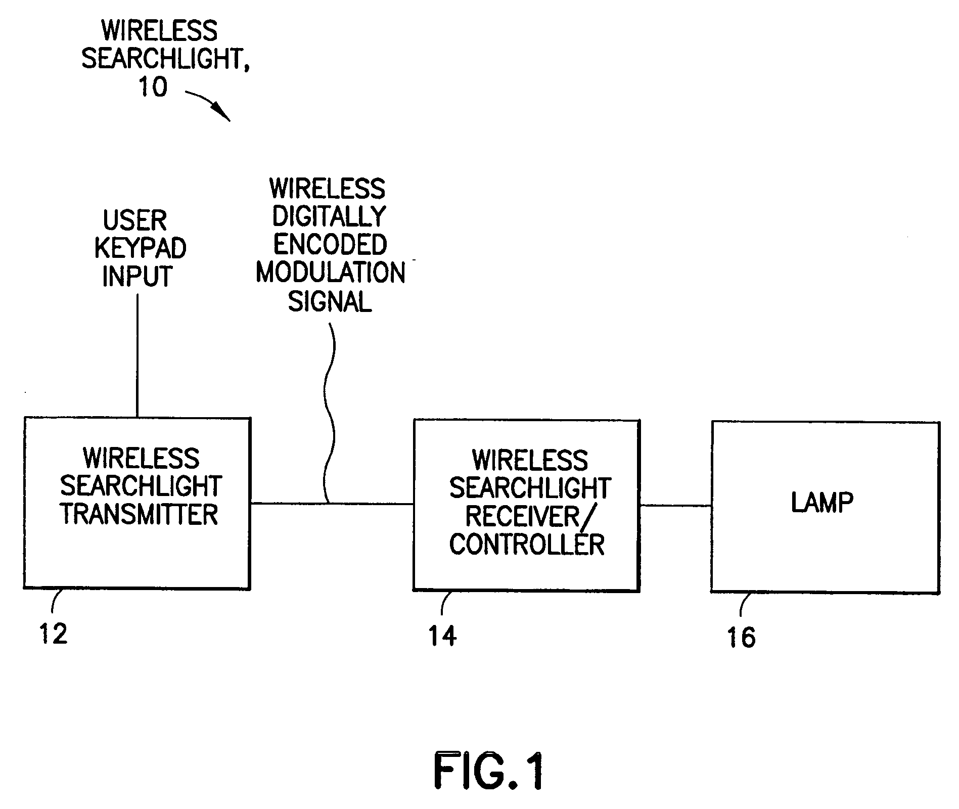 RF wireless permanently mounted searchlight