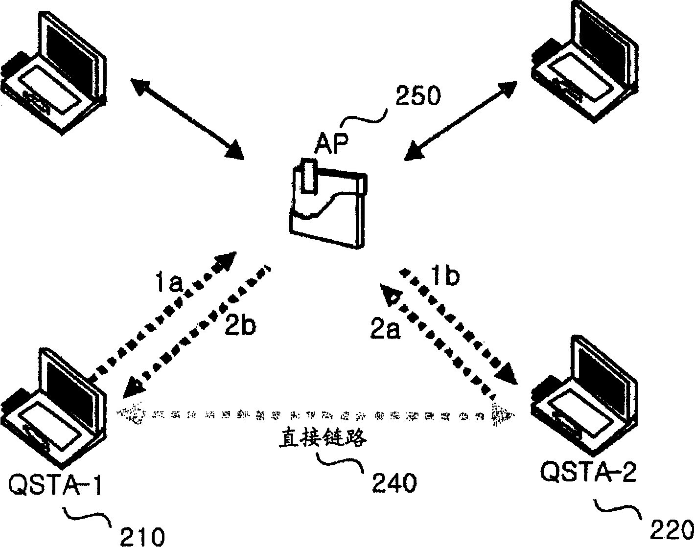 Apparatus and method for enhancing transfer rate in a wireless local area network (LAN)