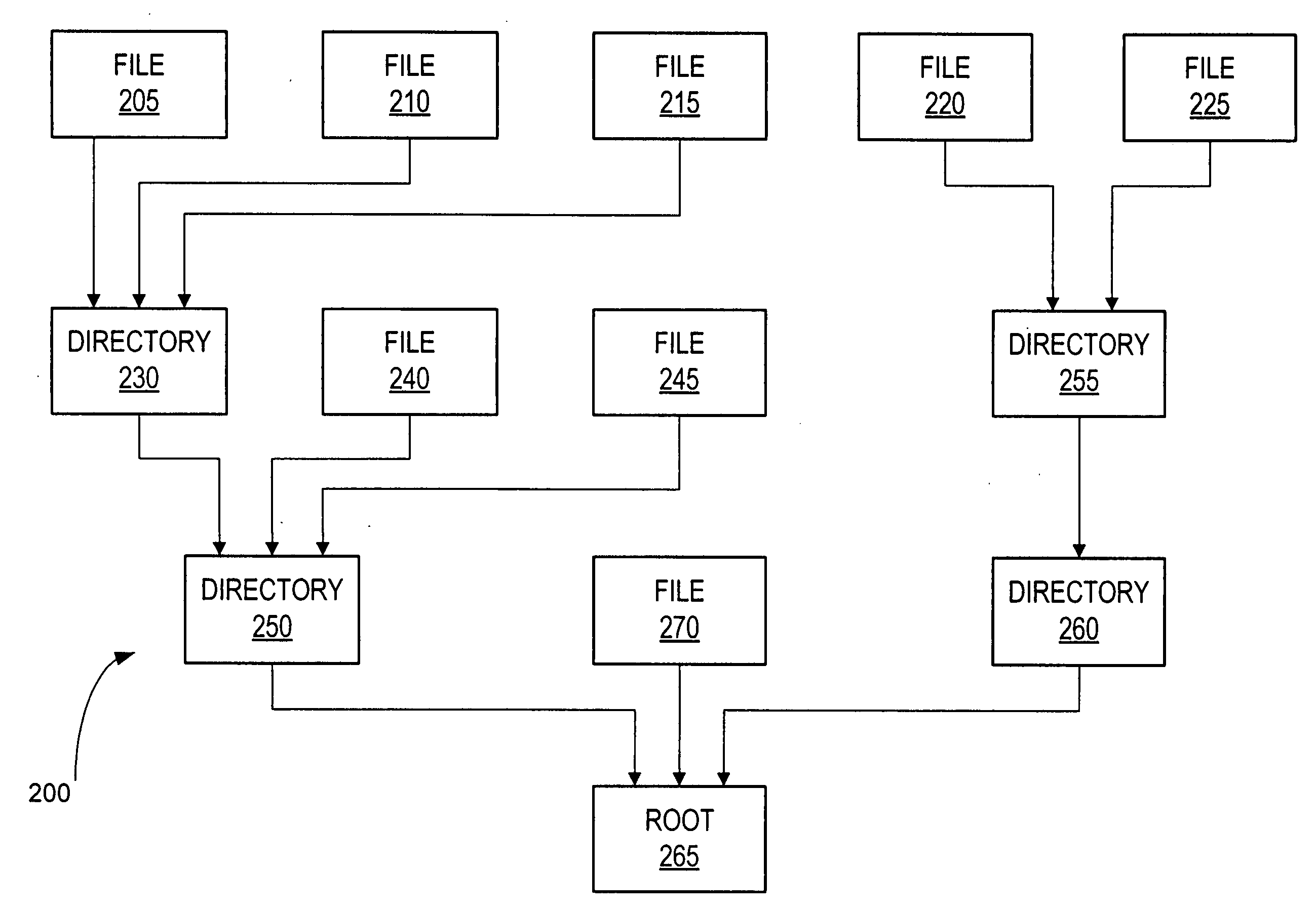 File system having transaction record coalescing
