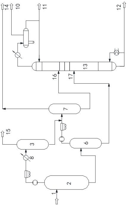 Gas-liquid separation process for hydrogenation reaction products