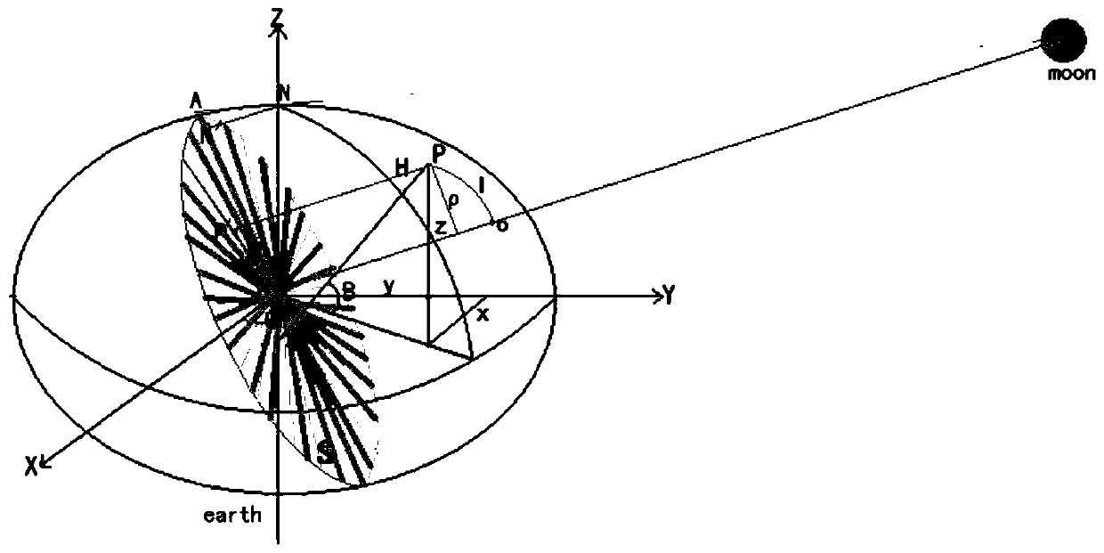 A Geometric Expression Method of Projected Polar Coordinates for Moon-Based Earth Observation Images