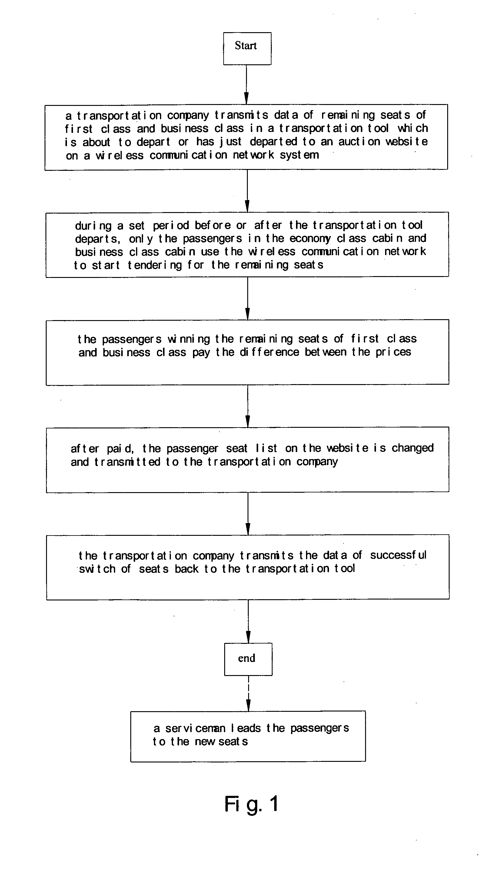 Method of using wireless communication device to tender for remaining seats of higher class in a transportation tool which is about to depart or has just departed