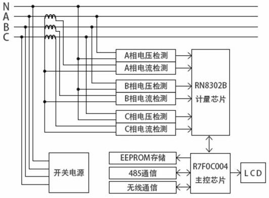 Wireless communication three-phase power utilization monitoring terminal