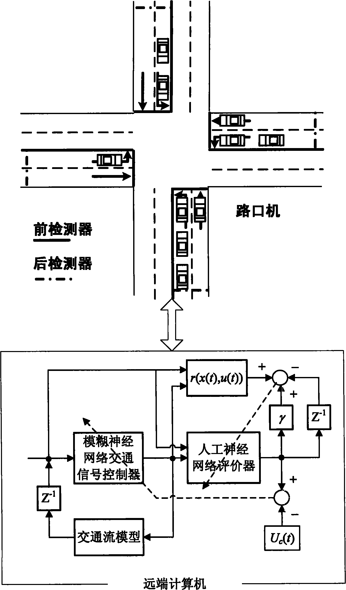 Optimized control method for traffic signals at road junction