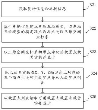 Three-dimensional loading method and device