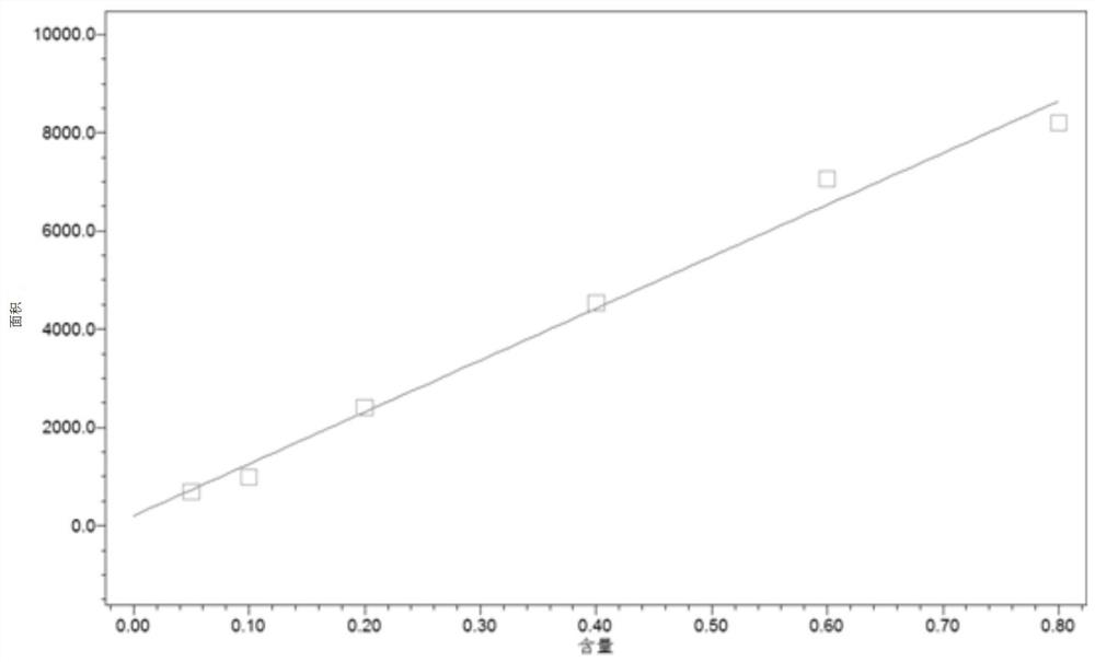 Method for analyzing three tetracycline antibiotics in water environment by HLB solid phase extraction-high performance liquid chromatography