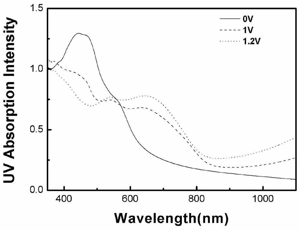 Quinacridone-thiophene derivative, preparation method and application thereof