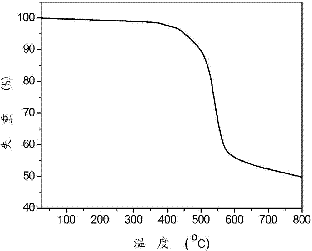 Bipolar polymer blue light host material, preparation method and applications thereof