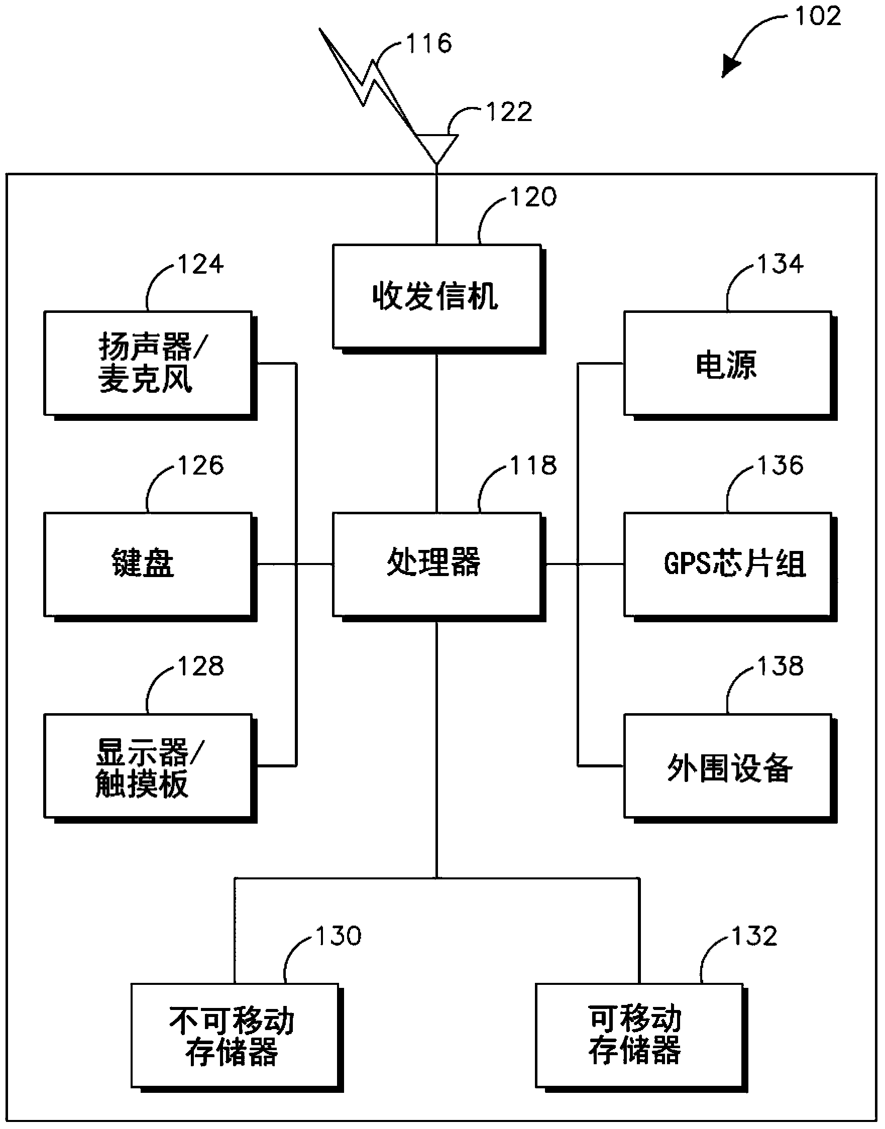 Method to enable wireless operation in license exempt spectrum