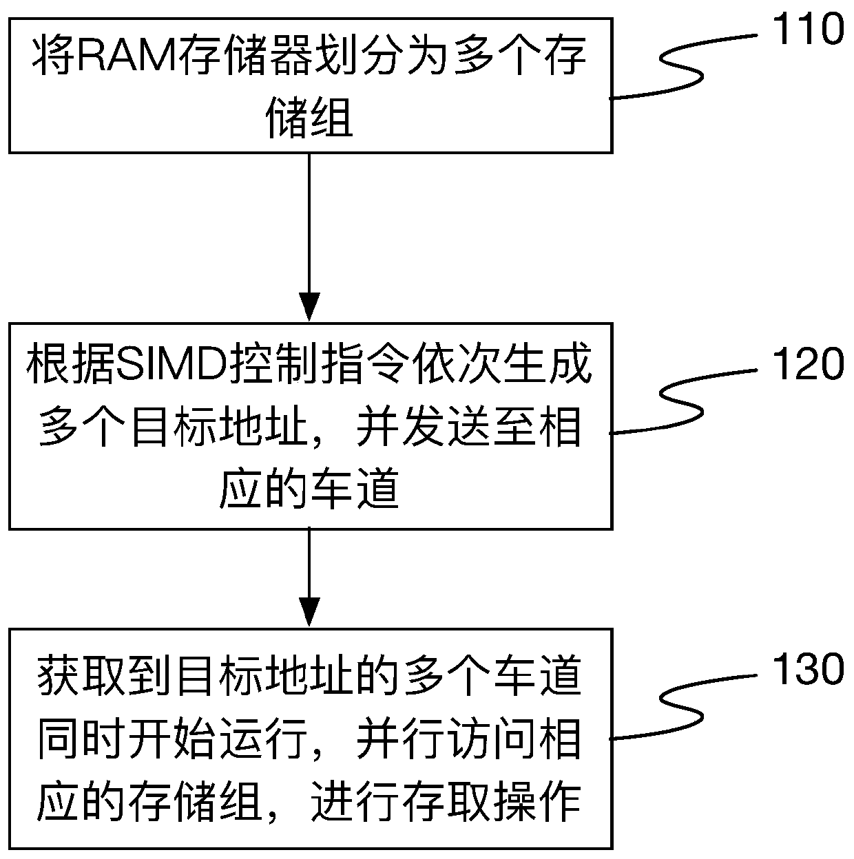 Parallel access device and method and chip