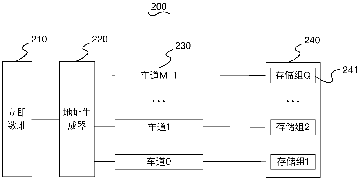 Parallel access device and method and chip