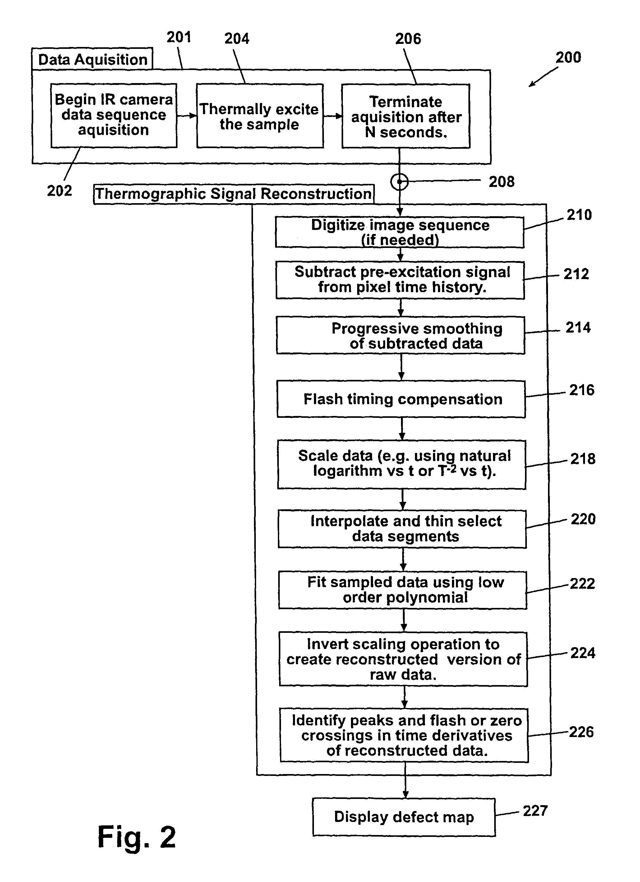 System for generating thermographic images using thermographic signal reconstruction