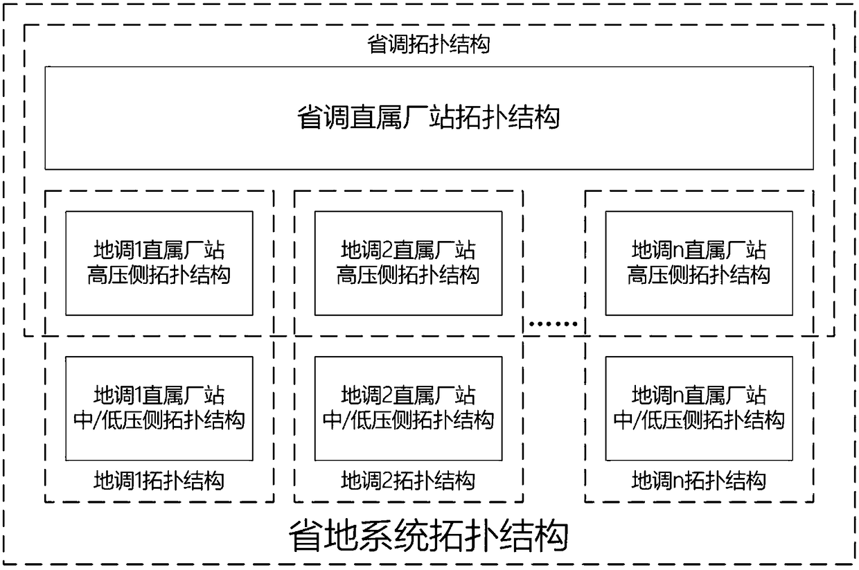 A Distributed Construction Method of Topological Structure of Land-saving Power Grid Equipment