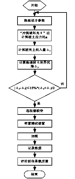 CFG pile composite roadbed rubber spacer static load testing device and method