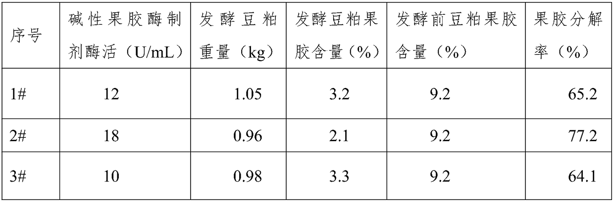 Fermented soybean meal with low pectin content as well as preparation method and application thereof