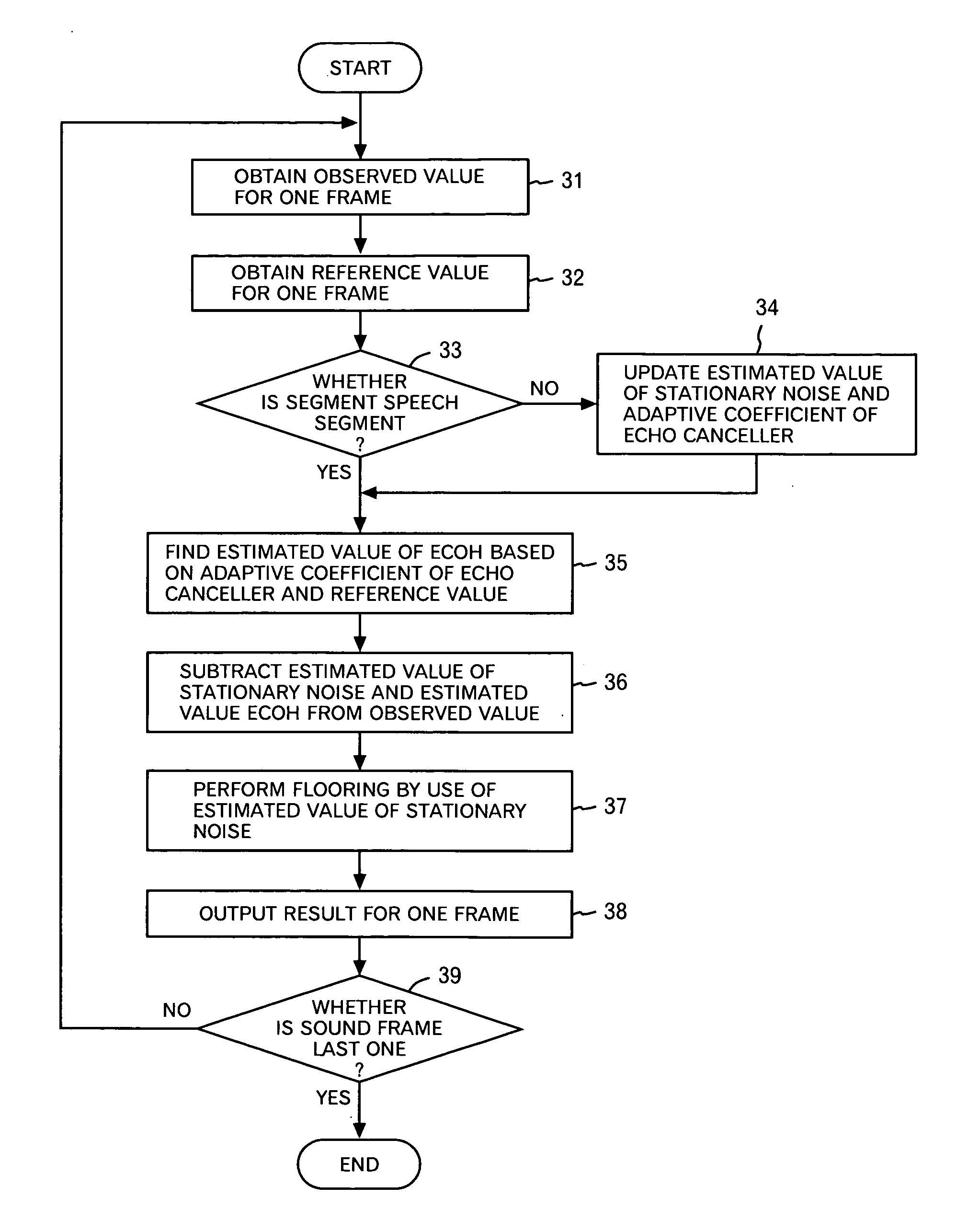 Noise reduction device, program and method