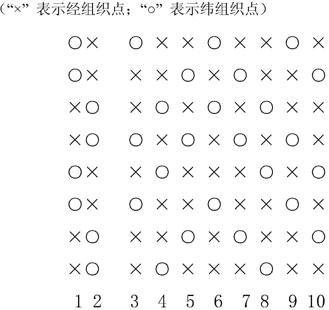 Coffee carbon multi-component fiber weaving fabric and preparation method thereof