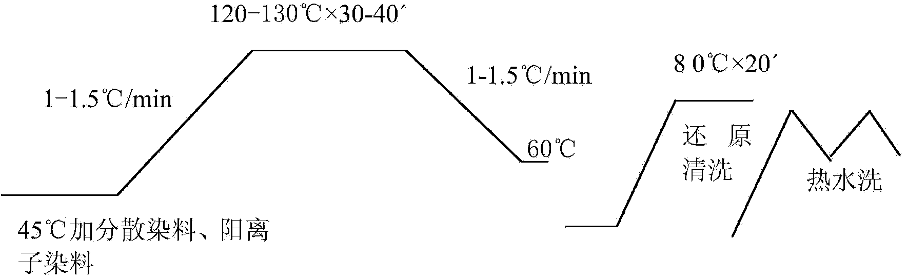 Coffee carbon multi-component fiber weaving fabric and preparation method thereof