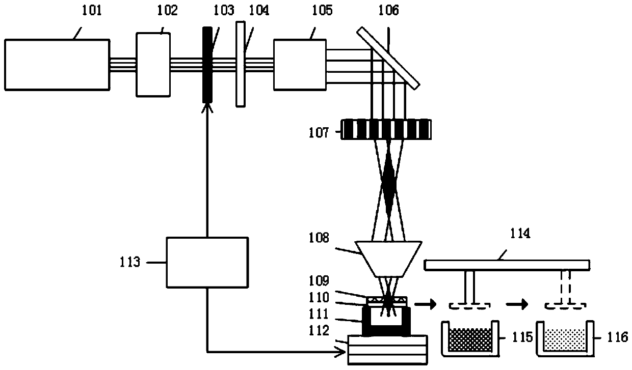 Hard and brittle material complex component femtosecond laser precision forming processing system