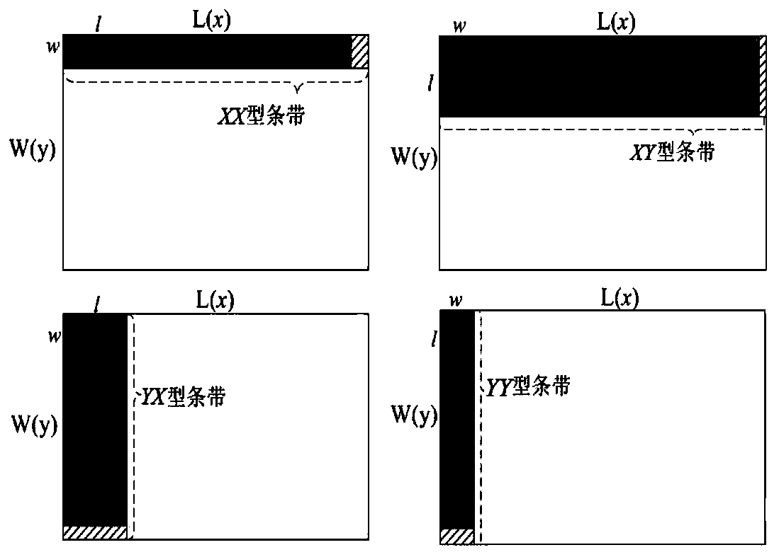 Multi-size plate rectangular part optimal blanking algorithm for considering machinability