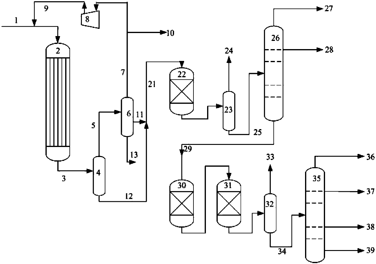 Method for producing base oil from synthetic gas