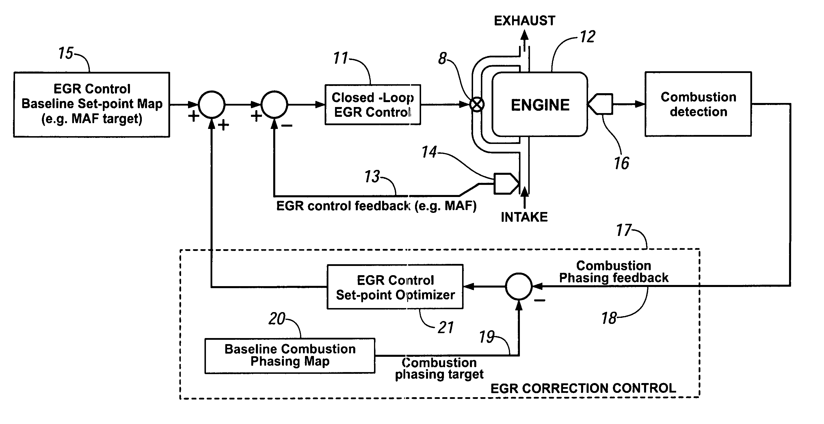 Simultaneous EGR correction and individual cylinder combustion phase balancing