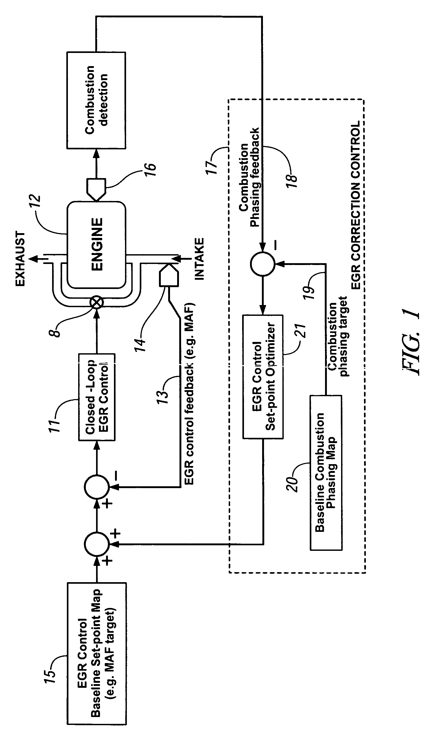 Simultaneous EGR correction and individual cylinder combustion phase balancing