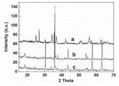 Convenient and simple method for increasing high-temperature reaction preparation efficiency of complex inorganic color pigment (CICP)