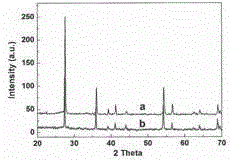 Convenient and simple method for increasing high-temperature reaction preparation efficiency of complex inorganic color pigment (CICP)