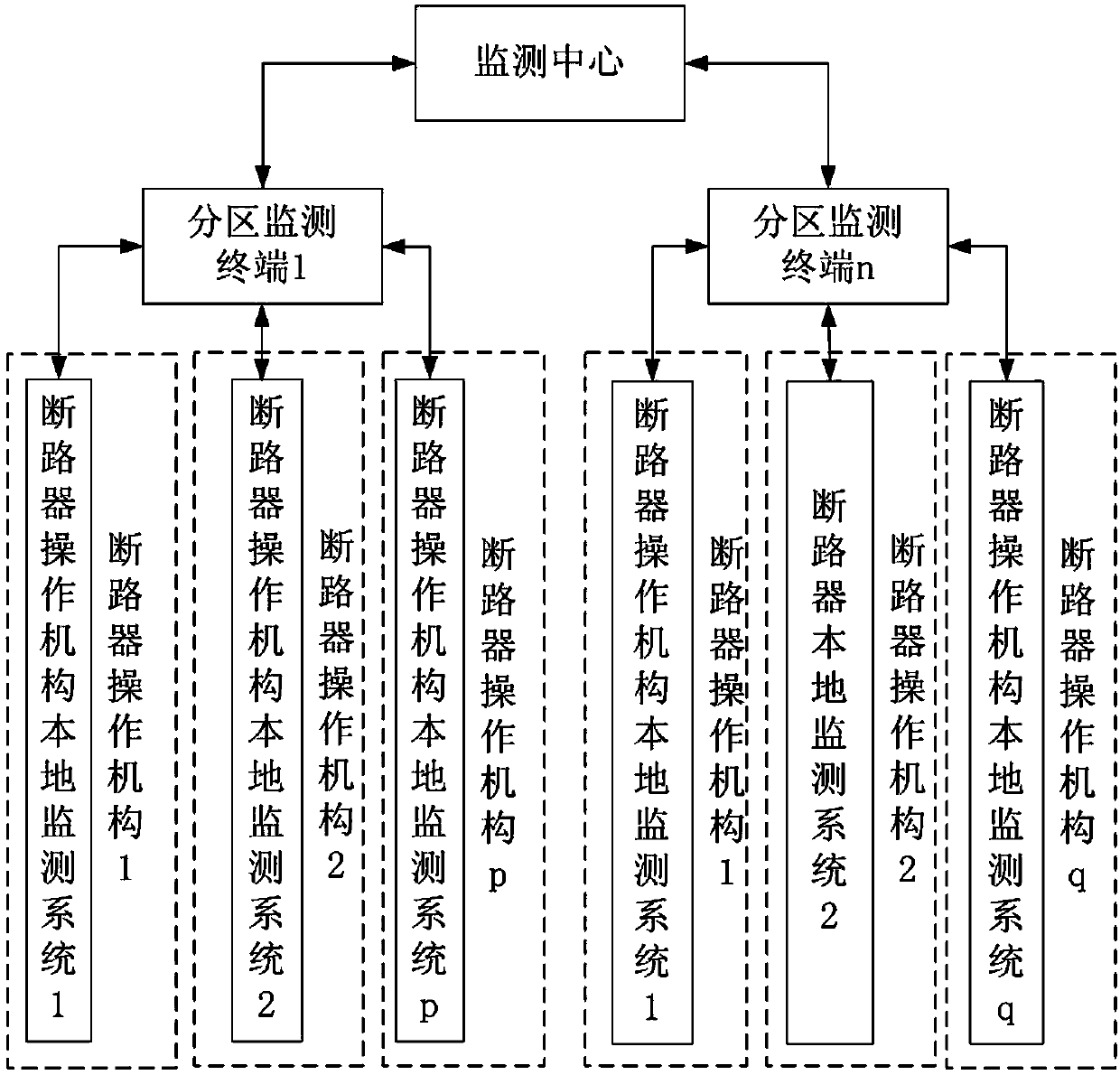 Circuit breaker operating mechanism monitoring system and method