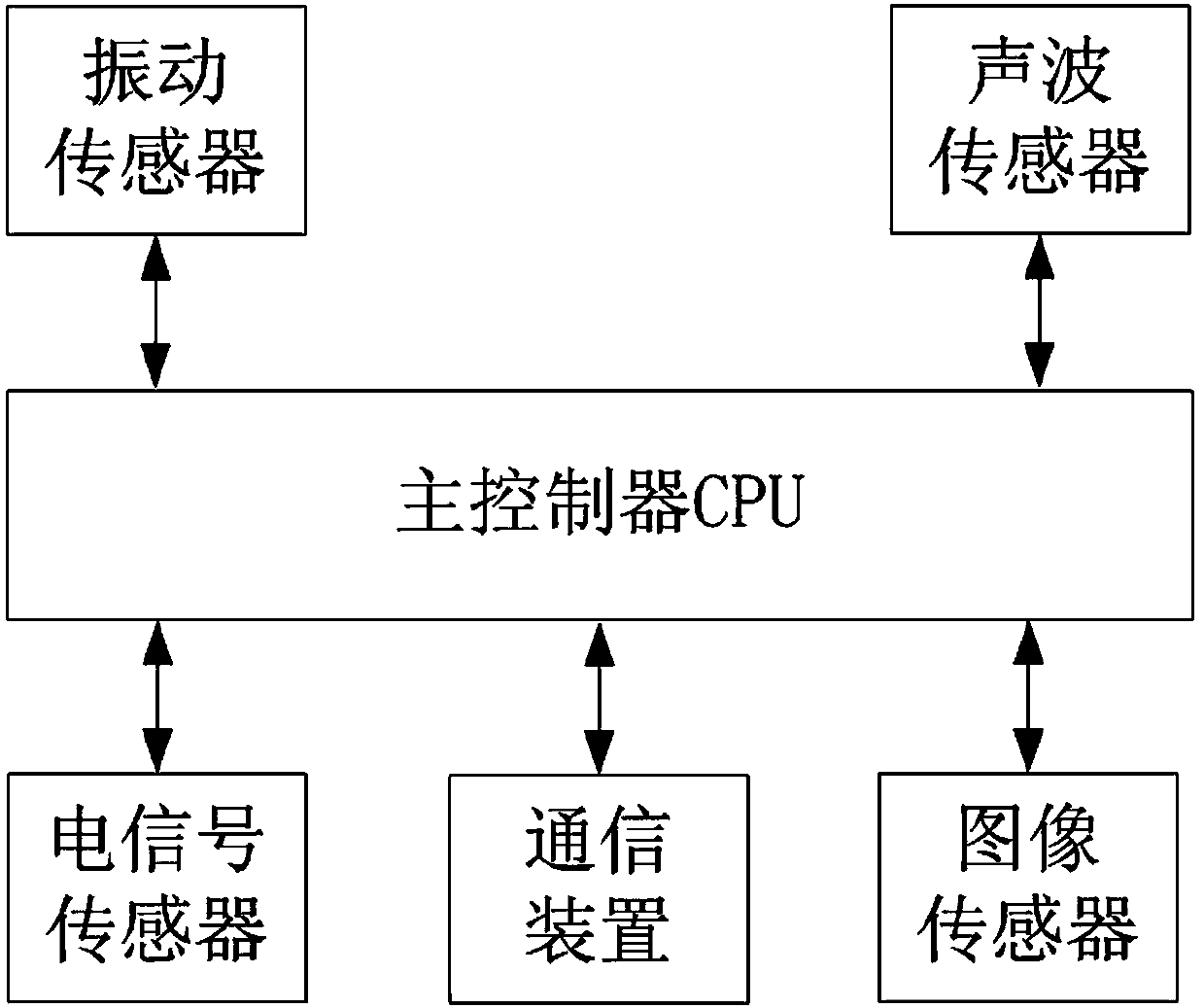 Circuit breaker operating mechanism monitoring system and method