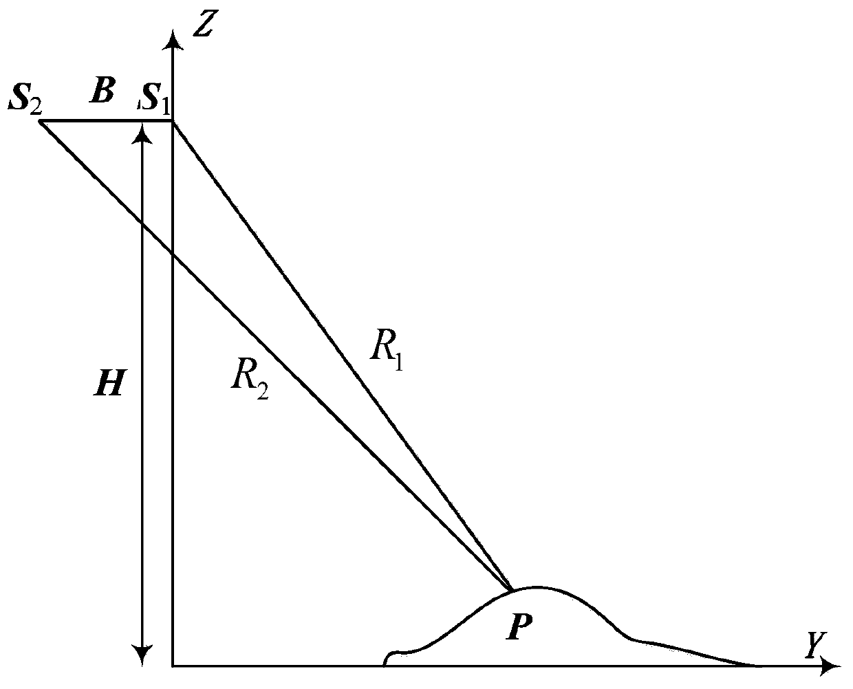 High-precision and fast registration method for topsar interferometric data