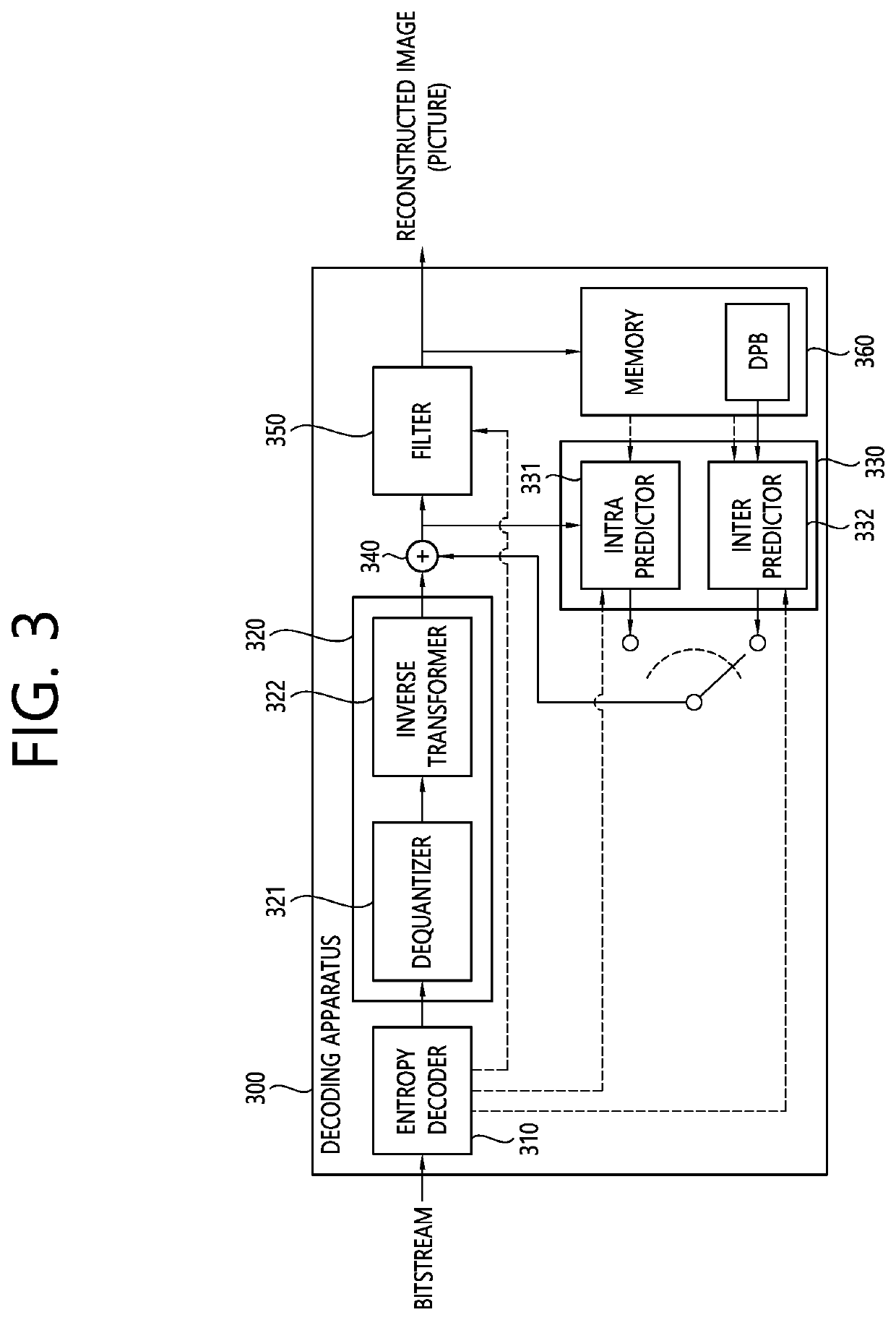 Transform-based image coding method and device therefor